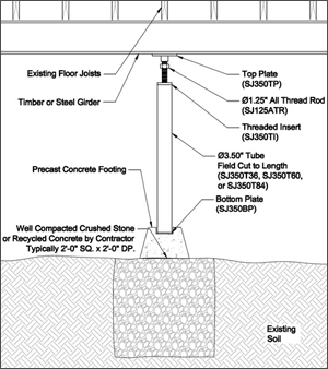 Crawl Space Support in Northern California