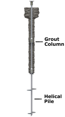 Helicast™ grouted helical pile system in Sacramento